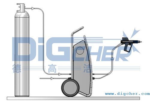 DPT係列（liè）幹（gàn）冰清洗機組成部分（fèn）
