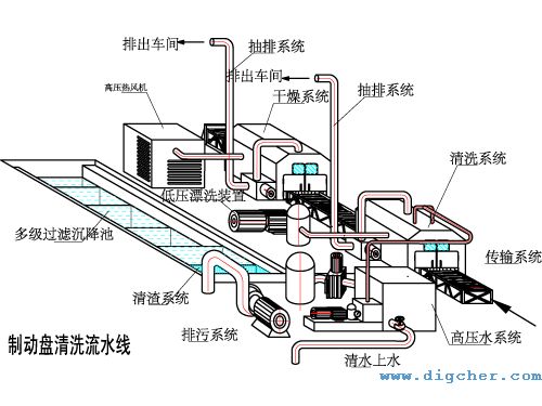 自動化製動盤、刹車盤高壓水射流清洗係統
