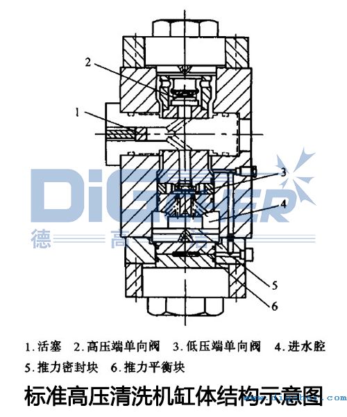 標準高壓清洗機缸體結（jié）構示意（yì）圖