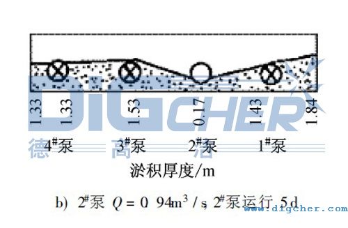 水(shuǐ)泵前池淤積狀態(tài)圖