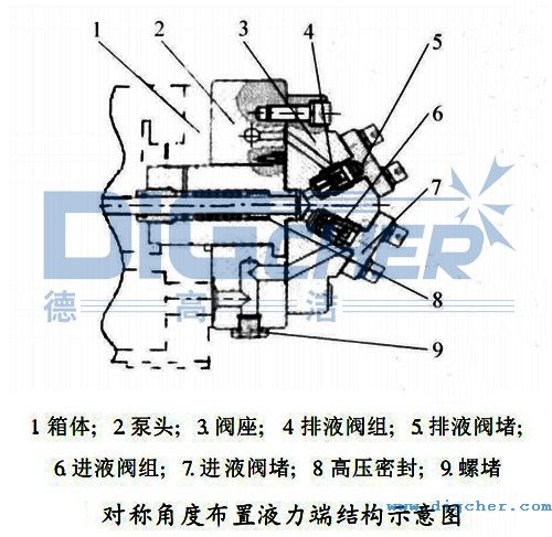 對稱角度布置（zhì）液力端結構示意圖