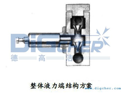 整體液力端結（jié）構示意圖