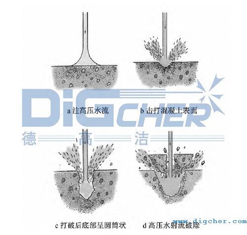 高壓水射流去除水(shuǐ)泥混凝土原理