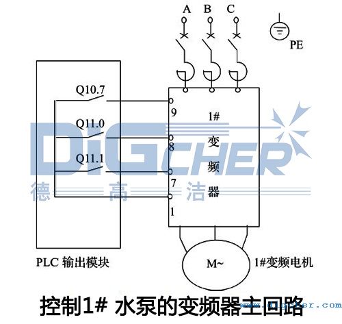 SD ATC高壓水射（shè）流除鱗係統控製1# 水泵的（de）變頻器主回路（lù）