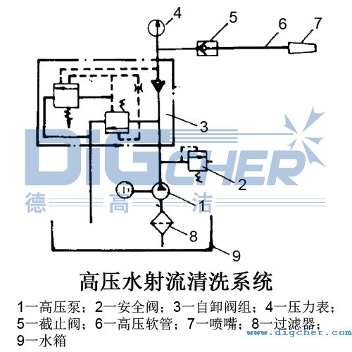 高壓水射流管式空氣預熱器清洗係(xì)統