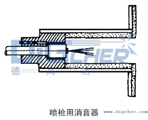 高（gāo）壓清洗機噴槍用（yòng）消音器