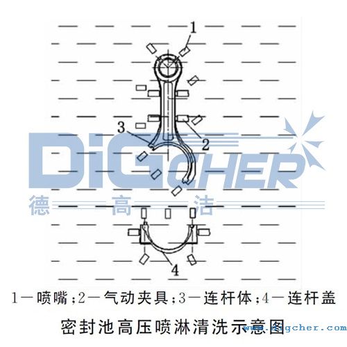 密（mì）封池高壓噴淋清洗（xǐ）示意（yì）圖