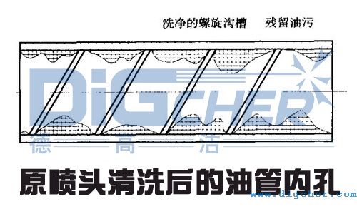 原噴頭清洗後的油管內孔
