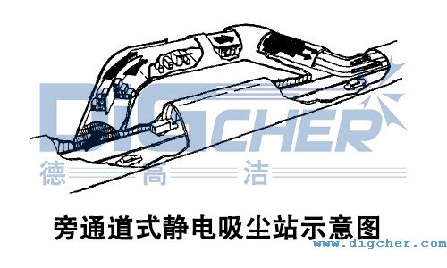 旁通道式靜電吸塵站示意圖(tú)