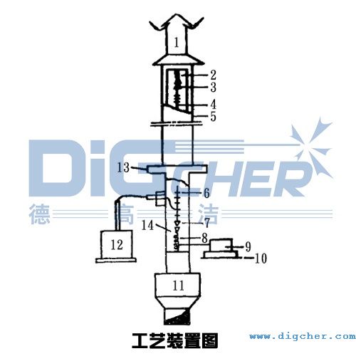 高壓靜電(diàn)吸塵器工藝裝置(zhì)圖