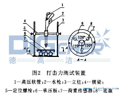 高壓水（shuǐ）射流最大打擊力實測裝置