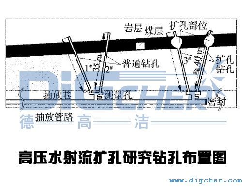 高(gāo)壓水射(shè)流擴孔研究鑽孔布置圖(tú)