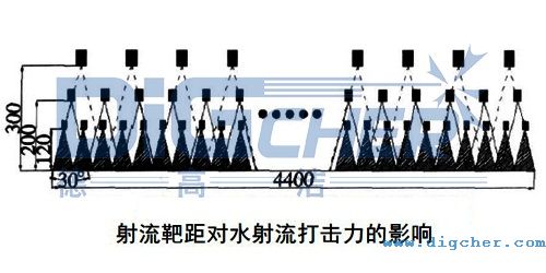 射流靶距對水射流打（dǎ）擊力的影響（xiǎng）