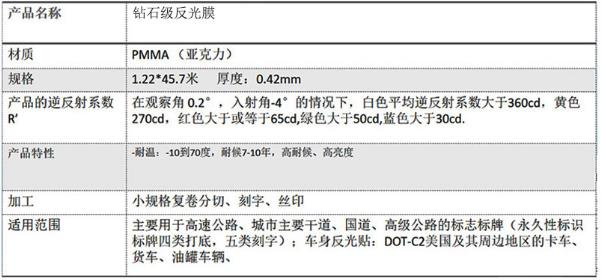 鑽石級反光膜五類（lèi）