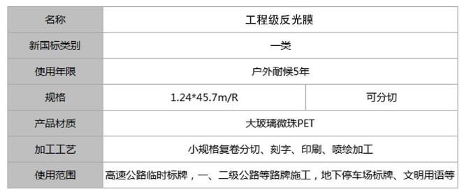 1678243379755736.jpg 工程級反光膜一類.jpg
