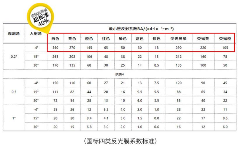 微棱鏡反光膜反射係數和亮度.jpg