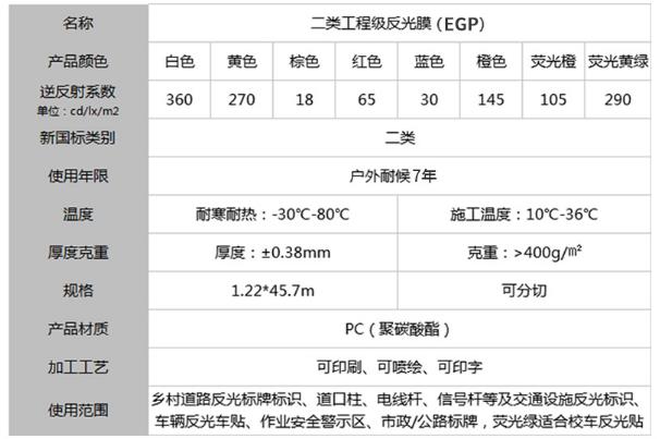 egp二類（lèi）反光膜參（cān）數圖