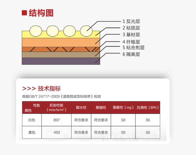 預成型道路標線帶（dài）結構圖和技術（shù）指標