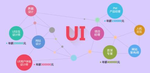西安专业UI设计培训班