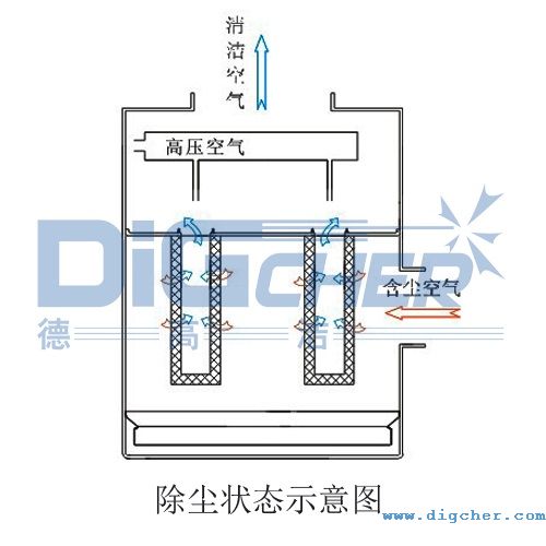 FD係列除塵器工作原理示意圖