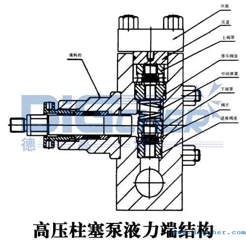 高壓柱塞泵（bèng）液力端結構